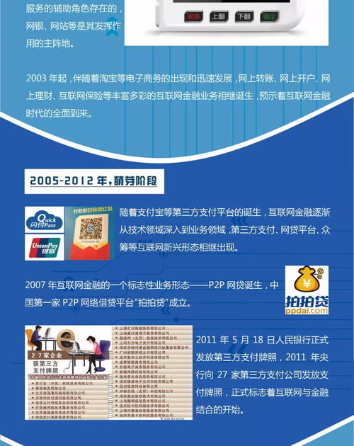 中國互聯(lián)網(wǎng)金融進(jìn)化論 從萌芽到普惠的數(shù)字生態(tài)